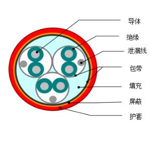 DJYVP1、DJYVP2、DJYVP3計算機電纜