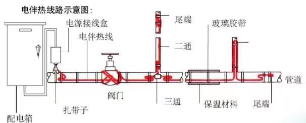 電伴熱圖片？.jpg
